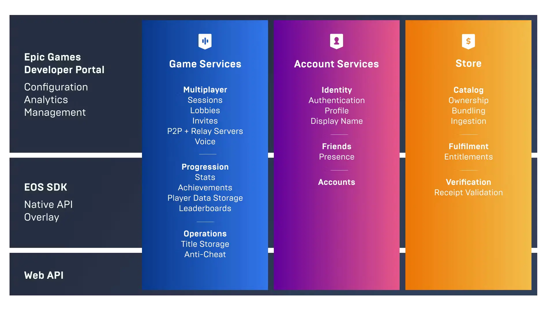 אפיק גיימס EOS